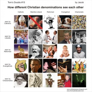 How Different Christian Denominations See Each Other